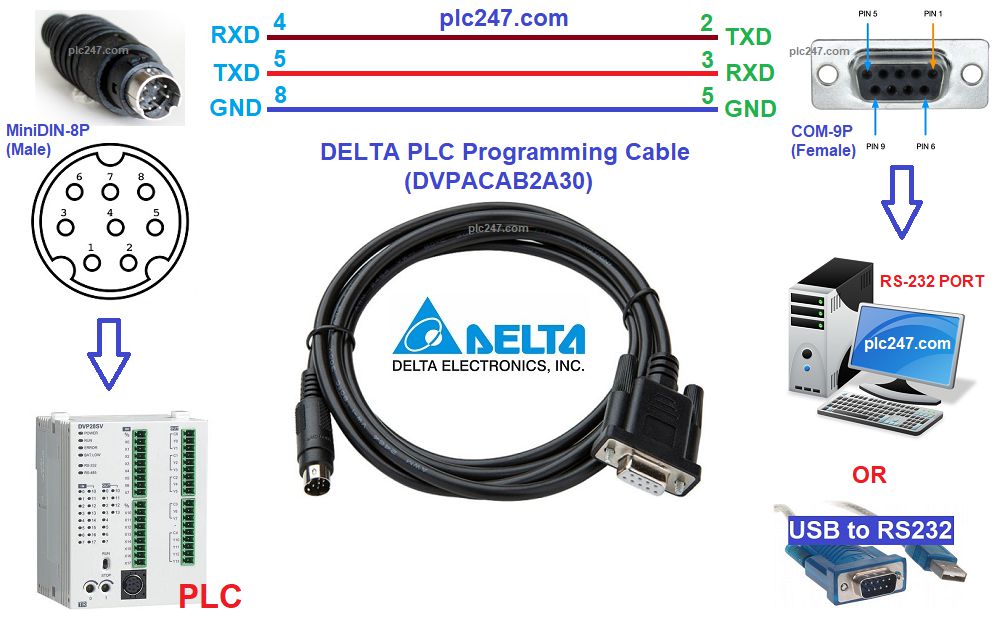 Cable] DELTA PLC Programming Cable - plc247.com