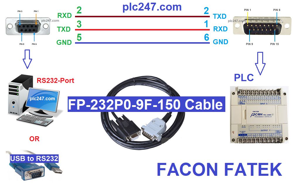 Facon Fatek PLC Communication Expansion Module B1-CM2 RS232 TX RX Indicators NIB 