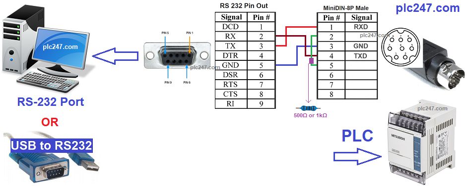 thumbnail image 2 of Aibans SC-11 Programming Cable For Mitsubishi FX Series PLC - PGM-PL0016 2 of 3