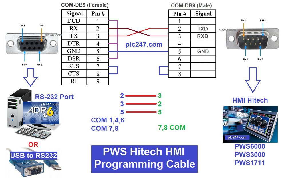 Hitech Programming Cable USB-PWS6600 kf