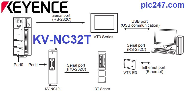 KV-NC32T キーエンス PLC-