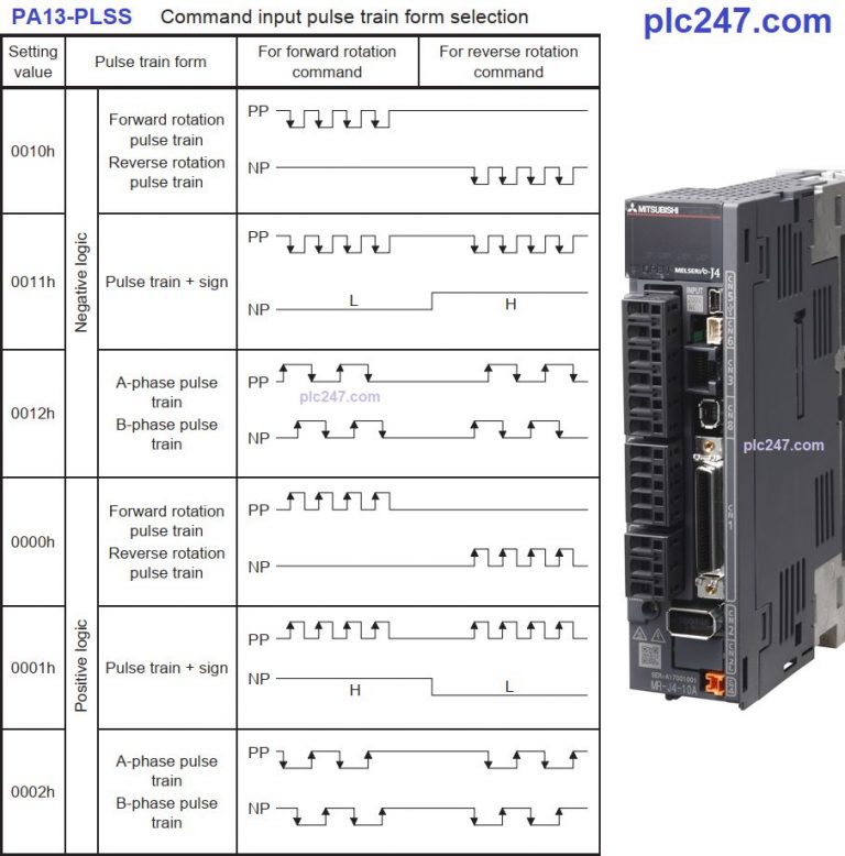 Delta DVP14SS2 "Servo Control" MRJ4A Mitsubishi Tutorial