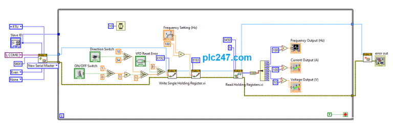LabView "Modbus RTU" PowerFlex525 Tutorial - plc247.com