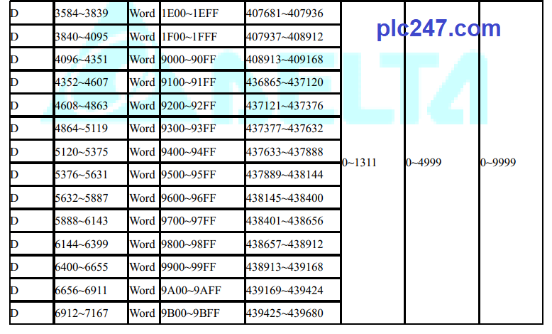 GP-DVP PLC Cable for HMI Proface GP PRO-FACE GP4401W To PLC Delta DVP 