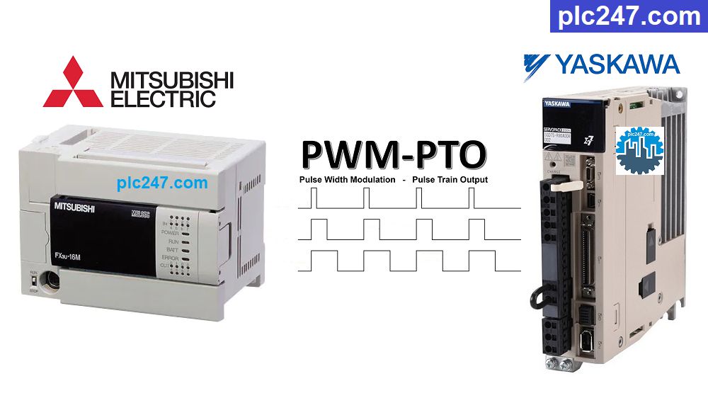 Mitsubishi FX3U "Servo Control" Yaskawa Sigma 7 Tutorial
