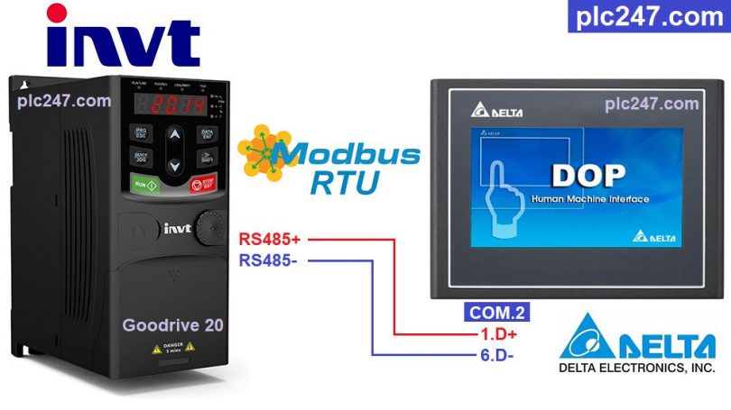 Delta HMI 