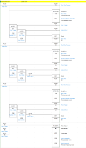 PLC Omron "Servo Control" Delta B2 Tutorial - plc247.com