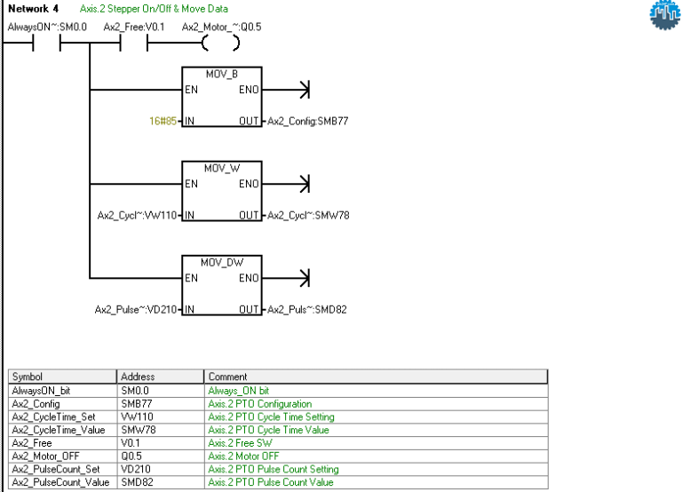 Siemens S7200 "Pulse Train Output" Tutorial