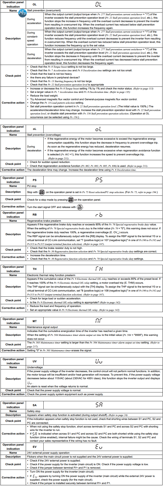 Mitsubishi Fr D700 Fr E700 Error Codes Plc247