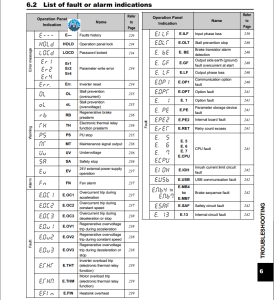 Mitsubishi Fr D700 Fr E700 Error Codes Plc247